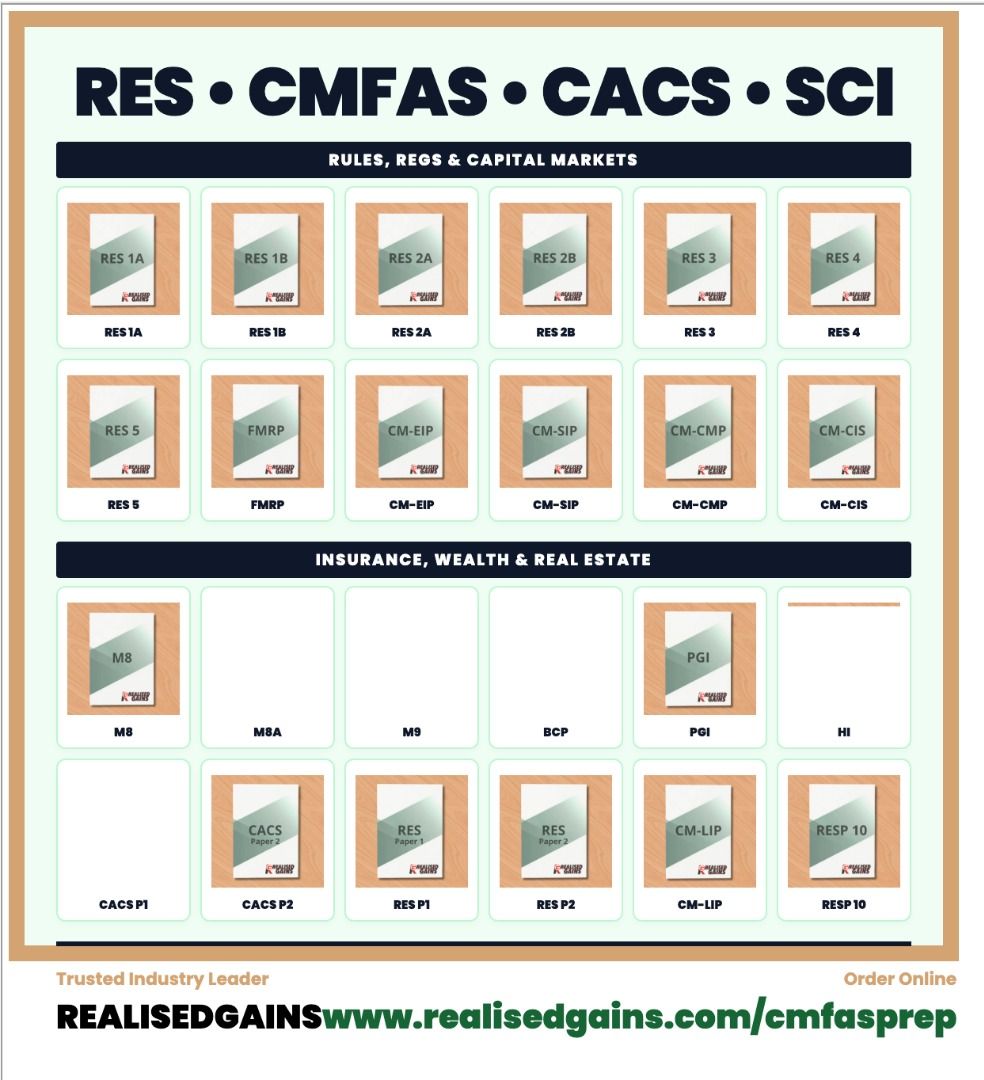 Full Mock Exam Papers (CMFAS CACS Mock Exam RESA RESB RES RESP 10 CM ...
