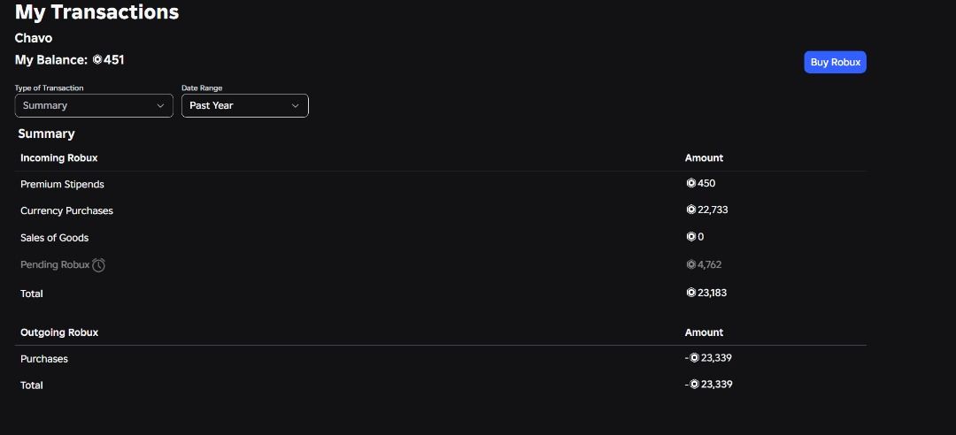 Roblox Account 5.2k robux, over 23k spent-Blox fruit bss, Video Gaming ...