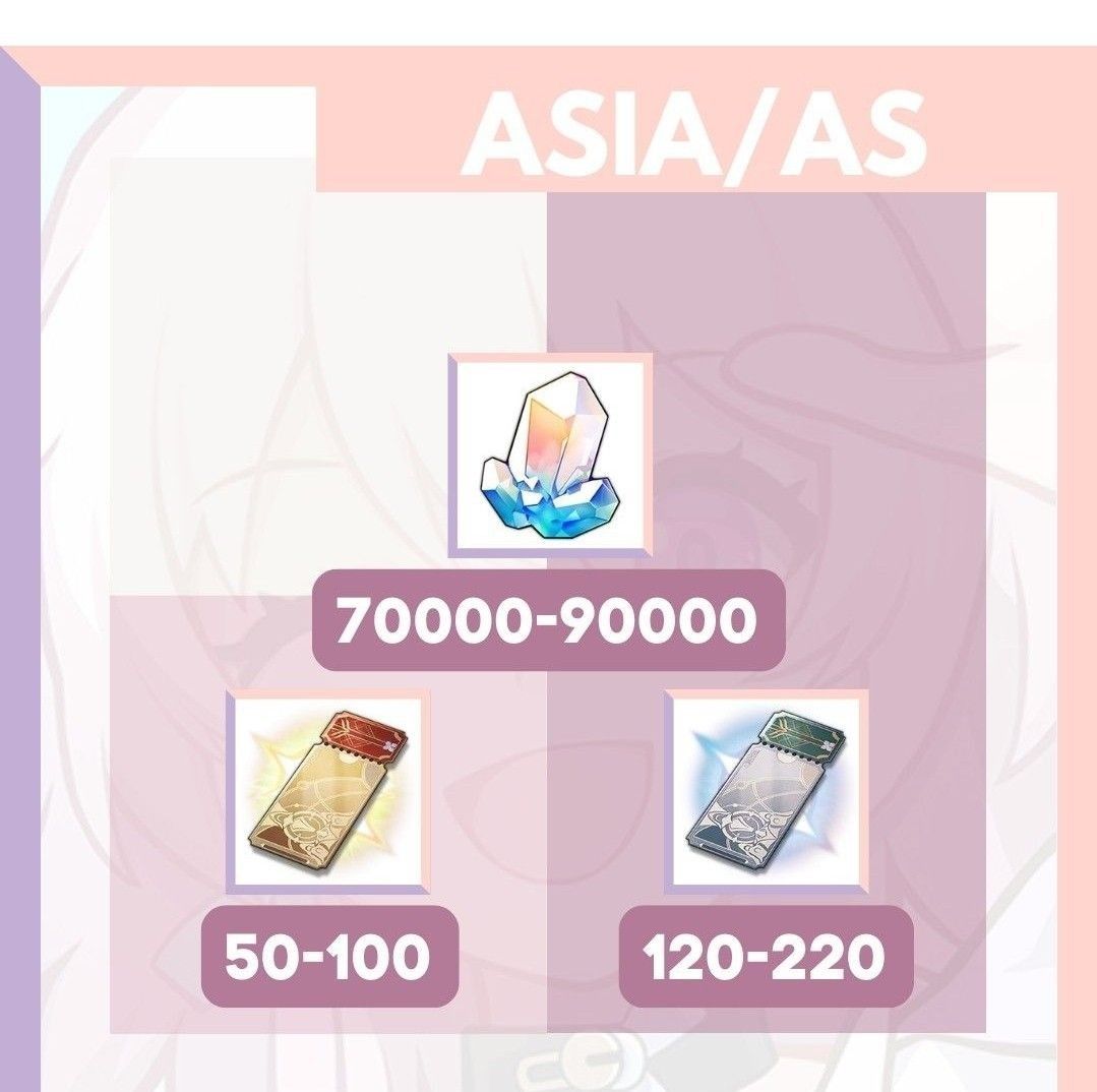 [ASIA/AS] 67000 Stellar Jade, 120+ Star Rail Passes Honkai: Star Rail ...