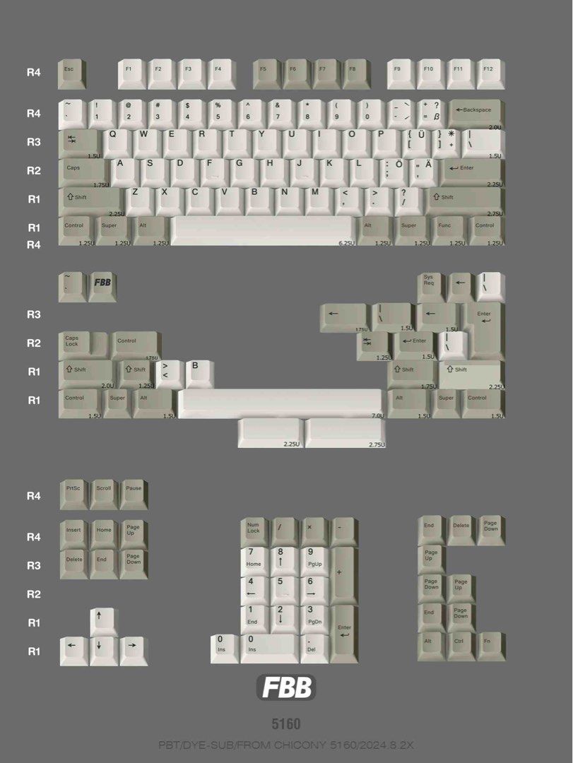 FBB 5160 Retro Dye-Sub PBT Keycap Set465996696362035201