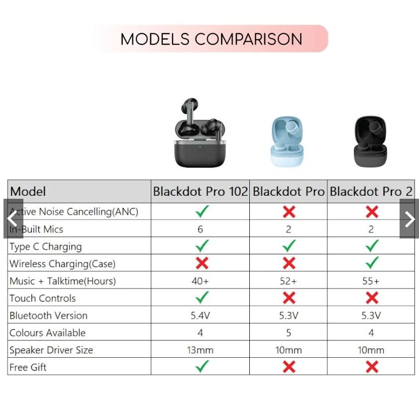 Blackdot Pro Wireless Earbuds439484849671393287