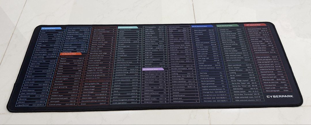 Cyberpark Keyboard Shortcut Mousepad440704175881605120