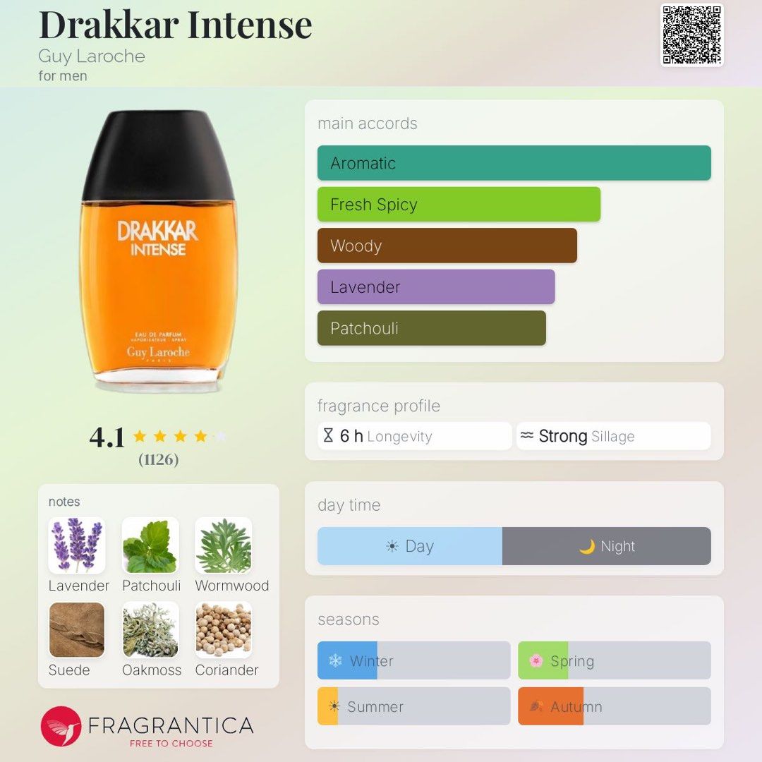 Drakkar Intense Guy Laroche (100mL) TR Box (Category: Fragrance & Deodorants) located in Dasmarinas. Submitted by ryscentph (Listing ID 1435120152, Image 2). Description: TR Box.