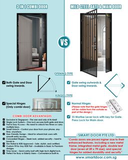 🚪 3-in-1 Combi Door – Seamless Integration of Gate, Door & Digital Lock Collection item 2
