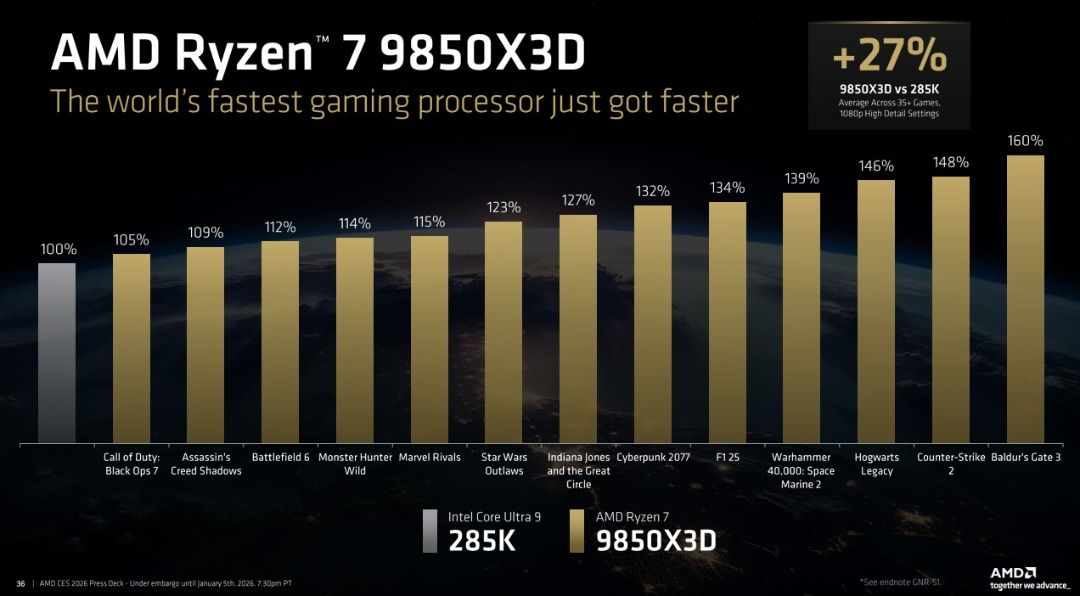 AMD CPU Ryzen 7  9850X3D Processor440006195345500164