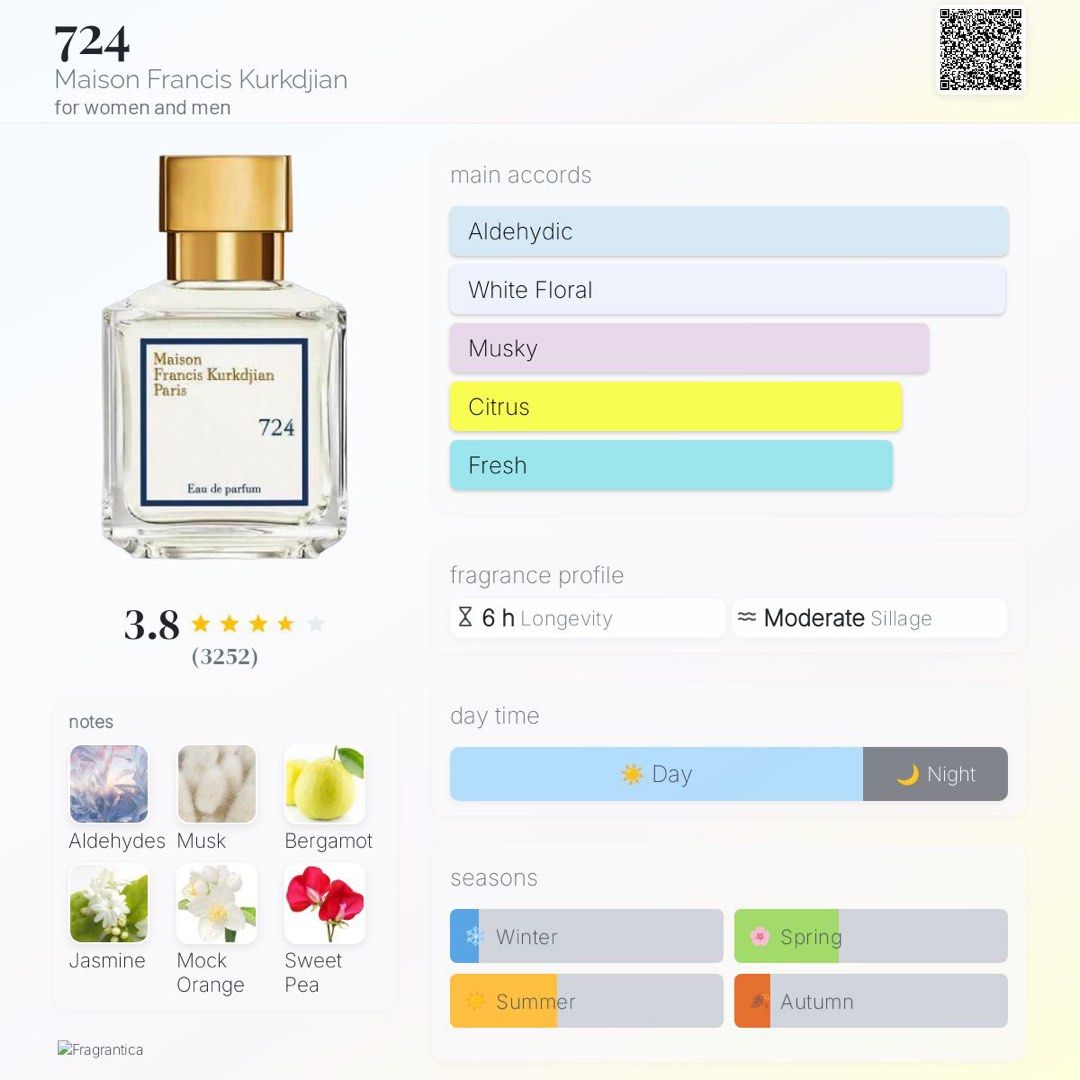 Maison Francis Kurkdjian 724 (Category: Fragrance & Deodorants) located in Marikina City. Submitted by pastofdraw (Listing ID 1429937435, Image 2). Description: fsm/70ml (few sprays missing) full presentation ₱16k in Rustan's (always sold out) *all items are guaranteed authentic , i dont buy fakes/replicas*.