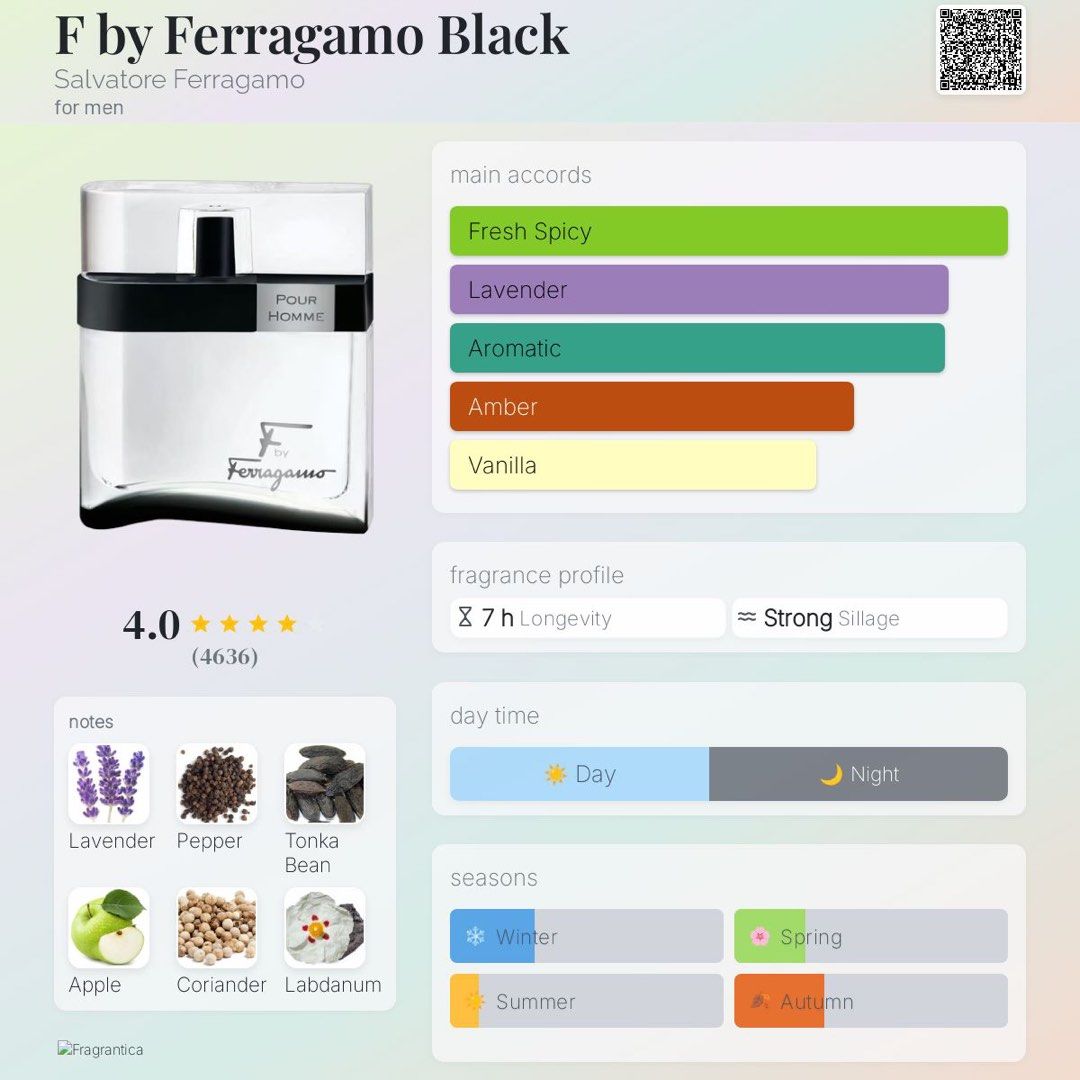 Salvatore Ferragamo F Black (Category: Fragrance & Deodorants) located in Imus. Submitted by vonbruma (Listing ID 1430037510, Image 2). Description: Few Sprays Missing /100ml Complete with box Legit, bought it from Dubai Mature scent Cavite Location Meet up or Delivery.