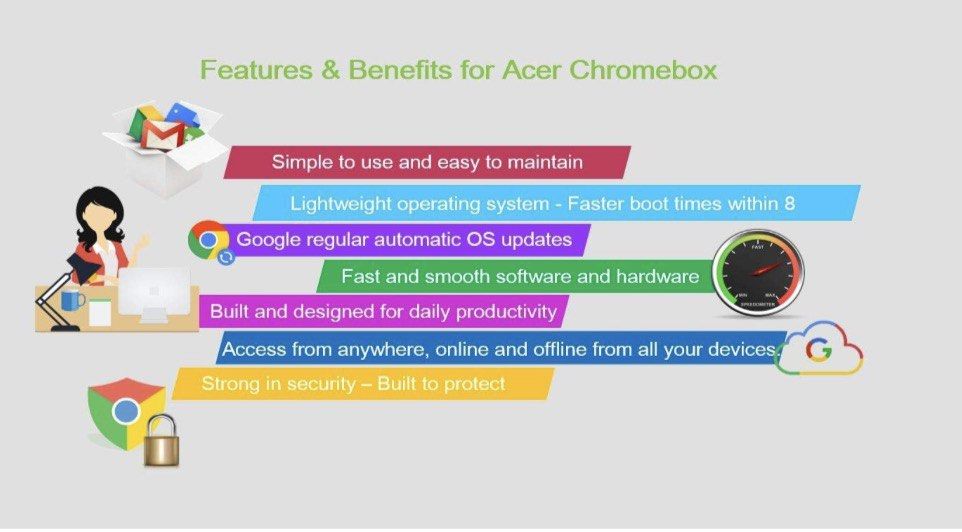 Acer Chromebox - Small, desktop PC419584882739793923