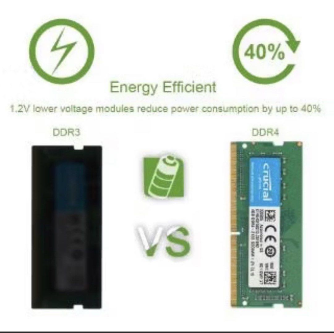 DDR4-3200 Laptop Ram, Computers & Tech, Parts & Accessories, Computer ...