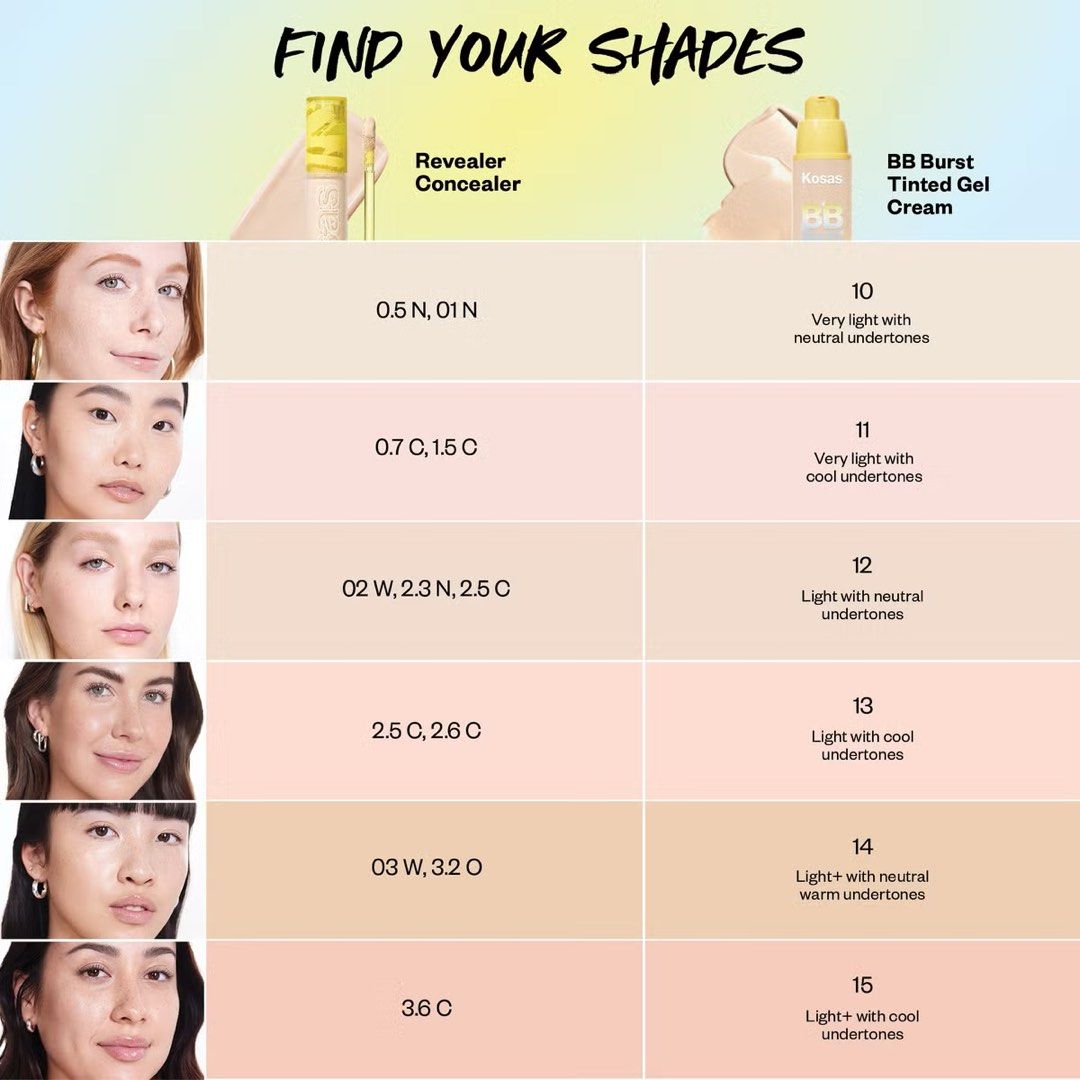 Kosas BB Burst Tinted Gel Cream (Category: Makeup) located in Manila. Submitted by beautyinallways (Listing ID 1430777915, Image 3). Description: - never been used - pumped onced to check the shade - bought at sephora thailand - shade 14 - wrong shade.