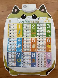 （分類：）位於 。 由 leungtai 提交（商品編號 1437429911，圖片 1）。簡介： 。
