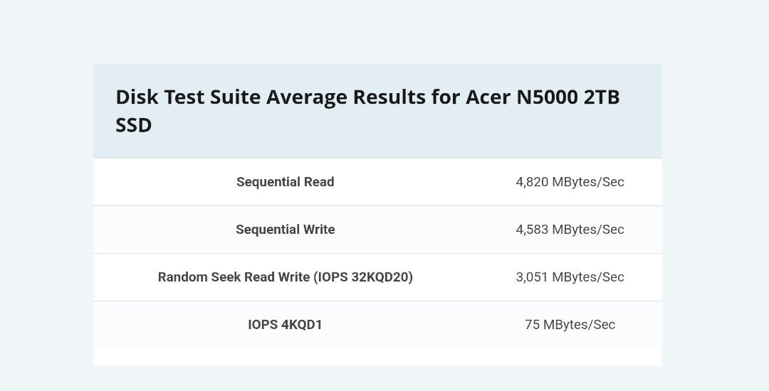 Acer N5000 2TB SSD - Fast Storage!452580746126305281