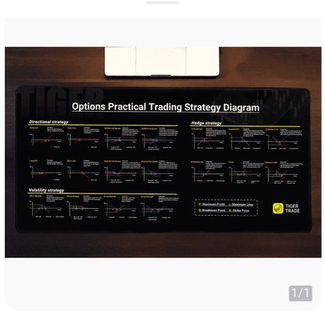 Options Strategy Mouse Pad