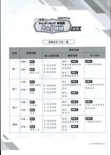 （分類：）位於 。 由 hkhmk_mockpaper 提交（商品編號 1438238823，圖片 1）。簡介： 。