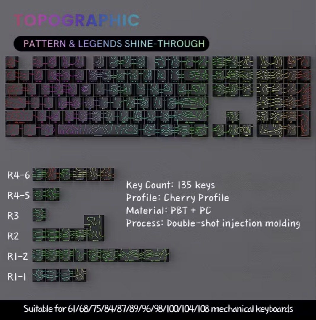 Topographic  Profile Keycaps - 135 Keys455885308980121600
