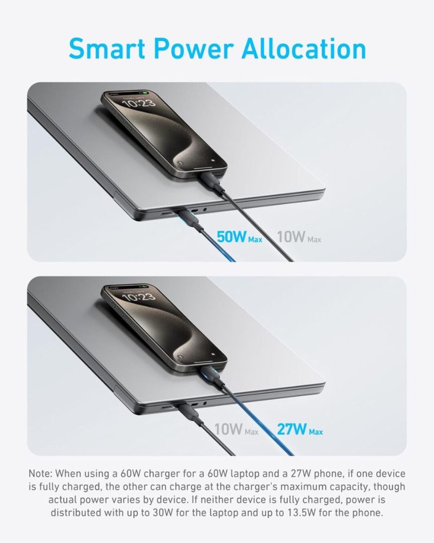 ⭕️🌟全新行貨🌟⭕️ Anker 2-in-1 USB C to USB C Cable 140W (4ft | 1.2m) 充電線 🌟⭕️ （分類：電池及充電器）位於 Hong Kong。 由 Foresoon_Computer 提交（商品編號 1438325216，圖片 3）。簡介： 二合一充電線，用一條方便的充電線同時為您的智慧型手機和平板電腦充電，非常適合旅行和商務旅行。它旨在最大限度地減少雜亂，非常適合讓您的空間井井有條，並在移動時減少攜帶。 。