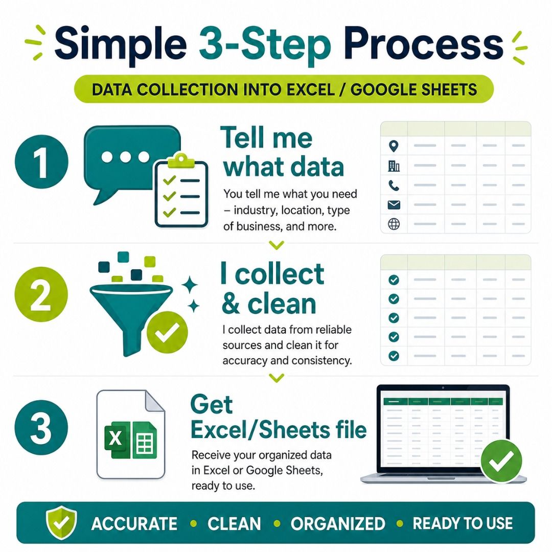 Need Business Leads or Data List? I Collect & Organise Into Excel (Category: IT & Programming) located in Singapore. Submitted by __lang (Listing ID 1066044405, Image 3). Description: Need a list of businesses, suppliers, contacts, shops, agents, websites, or other data but don’t want to spend hours copying and cleaning it? I help collect, clean, and organise data into Excel or Google Sheets so you can use it for research, sales, outreach, compar