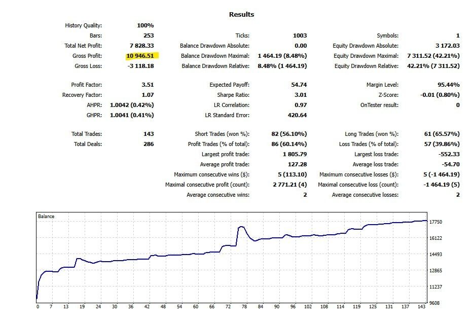 Build Your Profitable Algorithm + Source Code and Backtest results (Category: Software) located in Singapore. Submitted by goldenstafffx (Listing ID 249432089, Image 2). Description: Looking for additional source of passive income or build a copytrading business? We can help! We will help you build a profitable Forex robot based on your requirements. You will also receive the source code. Cost starting from SGD $3K depending on your requirements.