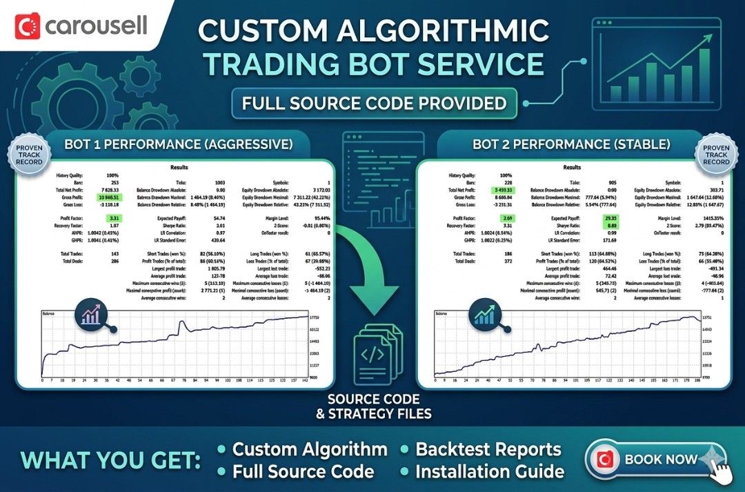 Build Your Profitable Algorithm + Source Code and Backtest results (Category: Software) located in Singapore. Submitted by goldenstafffx (Listing ID 249432089, Image 1). Description: Looking for additional source of passive income or build a copytrading business? We can help! We will help you build a profitable Forex robot based on your requirements. You will also receive the source code. Cost starting from SGD $3K depending on your requirements.
