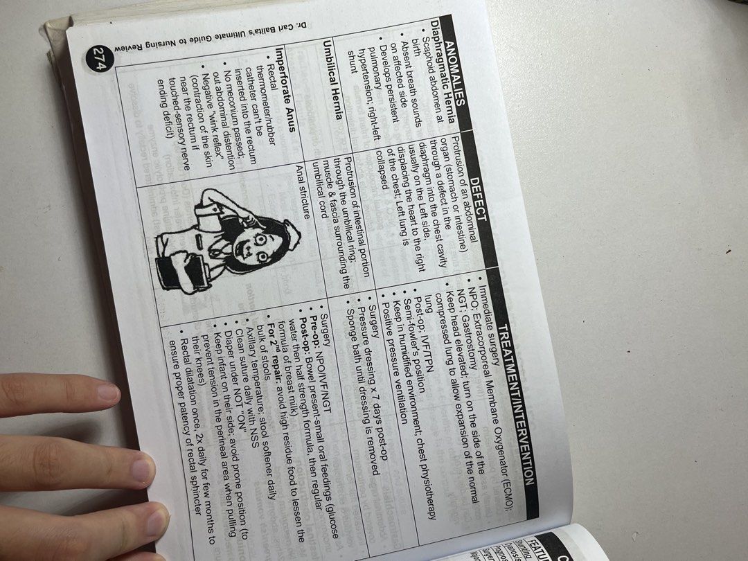 Carl E Balita (CBRC) Ultimate Learning Guide to Nursing Review (Category: Textbooks) located in Virac. Submitted by chezzzz0 (Listing ID 1439698525, Image 3). Description: .