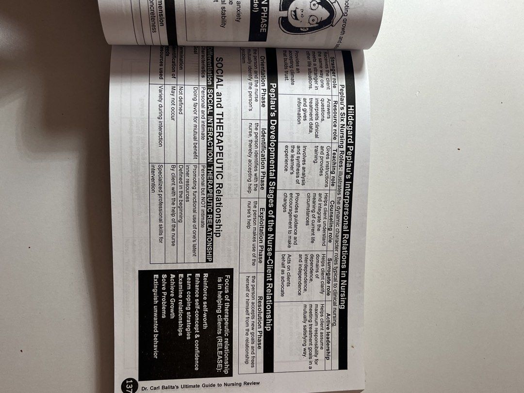 Carl E Balita (CBRC) Ultimate Learning Guide to Nursing Review (Category: Textbooks) located in Virac. Submitted by chezzzz0 (Listing ID 1439698525, Image 2). Description: .