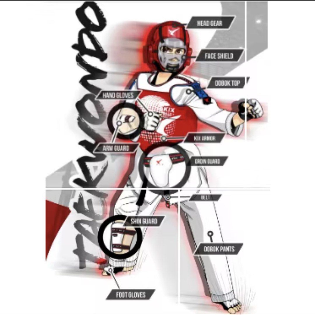 KIX Taekwondo Full Gear Set (Category: Combat Sports) located in Rodriguez. Submitted by erikajeremy (Listing ID 1439664624, Image 3). Description: - Complete KIX Taekwondo gear set for male. - Includes: Headgear, chest protector, arm guards, hand gloves, groin guard, shin guards, and foot gloves. - Comes with a free bag. - Official sponsor of PTA. - Ideal for both training and competition. Never used. Sinukat lang. Size 3 (grade 2-3 kid) Bought 