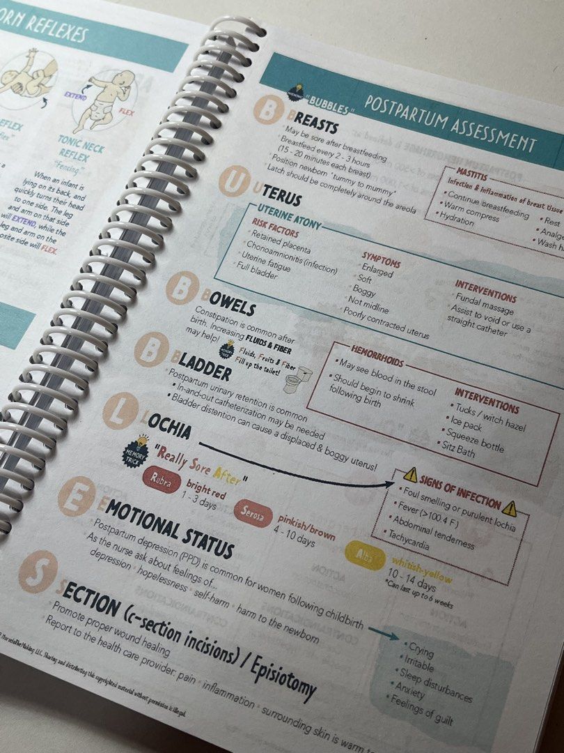 Nursing School Bundle (Category: Textbooks) located in Virac. Submitted by chezzzz0 (Listing ID 1439697582, Image 3). Description: pm for more pics.