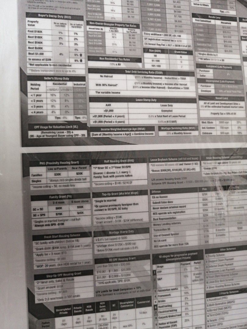 (For trade) RES notes, passed on 1st try (Category: Everything Else) located in Singapore. Submitted by giveandtakesingapore (Listing ID 1440024415, Image 1). Description: RES notes in hardcopy. No longer needed. Trade for anything practical/Looking for cctv. .