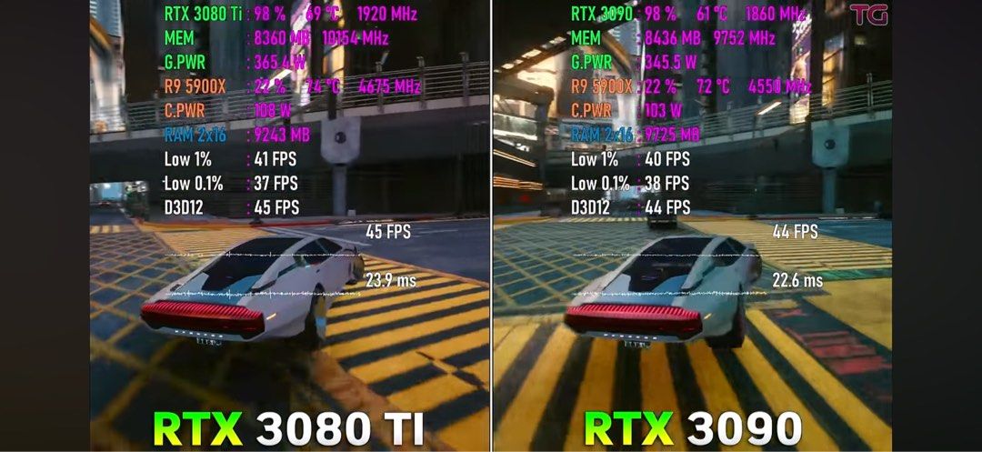 RTX 3080 Ti466808186885253122