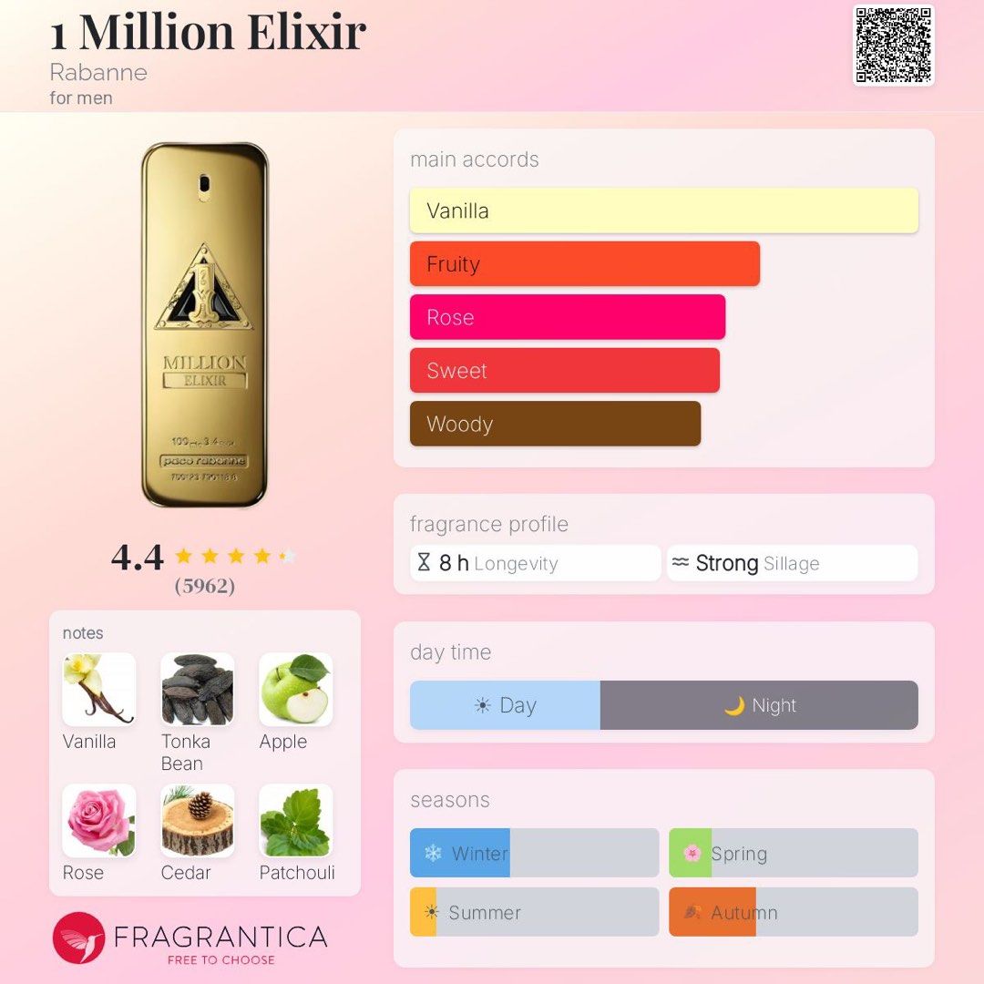 Paco Rabanne 1 Million Elixir Parfum Intense (Category: Fragrance & Deodorants) located in Dasmarinas. Submitted by ryscentph (Listing ID 1435840580, Image 3). Description: .