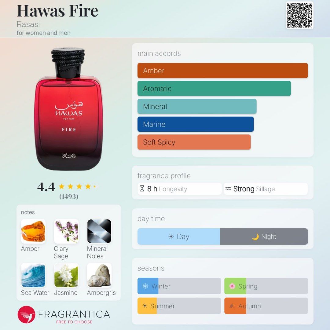 Rasasi Hawas Fire Eau de Parfum (Category: Fragrance & Deodorants) located in Dasmarinas. Submitted by ryscentph (Listing ID 1435841963, Image 2). Description: - Rasasi Hawas Fire Eau de Parfum for Men - Fragrance Family: Amber, Aromatic, Mineral, Marine, Soft Spicy - Sillage: Strong - Longevity: 8 hours - Best for: Daytime, Spring/Summer - Size: 100ml / 3.38 fl oz.