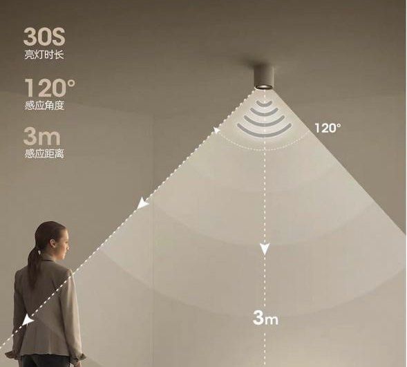 NAMEEKS LED with Motion Sensor444604032651765763