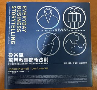 由 bless2026 (刊登 ID 1436195362，圖片 1) 提交，位於 的 (類別：)，說明：。