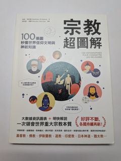 （分類：）位於 。 由 coolturtle-59ec 提交（商品編號 1436220349，圖片 1）。簡介： 。