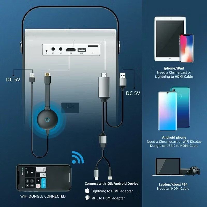 Portable Projector with Remote and Cables (Category: Projectors) located in Mandaluyong City. Submitted by itscleanspace.com (Listing ID 1436110358, Image 3). Description: - Portable projector with 1080P resolution - Projects up to 150 inches - Includes remote control - Comes with HDMI and AV cables - Malaysia 3-pin plug included - Supports wireless phone casting - Connects to iOS/Android via adapter (not included) - Compatible with laptops, Xbox