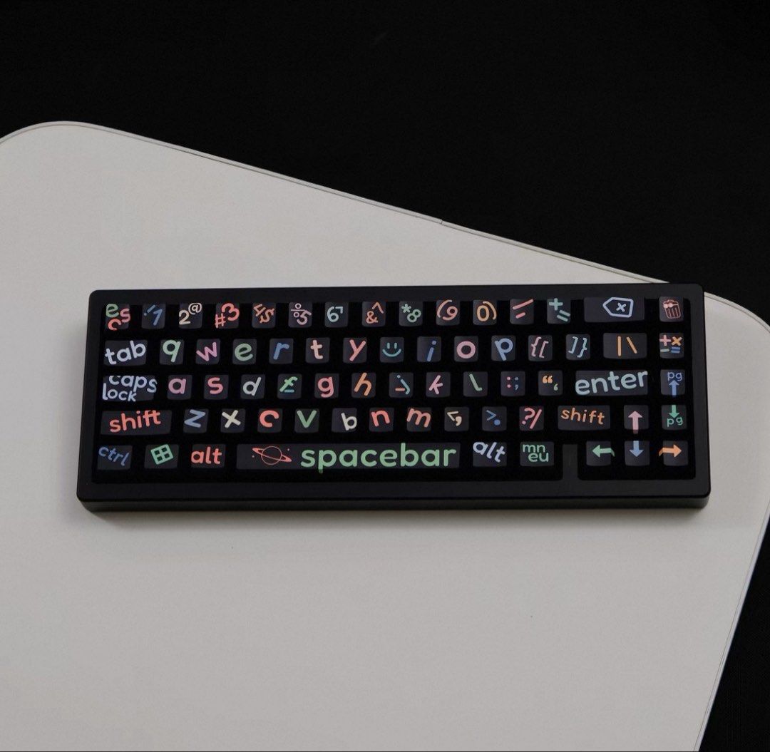 Schizo Keycap Set445935395652904960