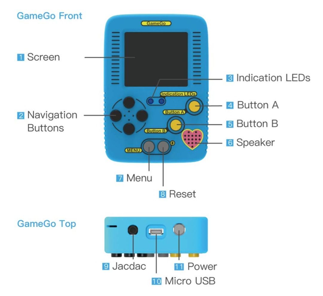 TinkerGen GameGo STEM編程遊戲機｜MakeCode + JavaScript｜掌上學習機TinkerGen GameGo Programmable Handheld Console | MakeCode STEM Coding Kit （分類：益智學習玩具）位於 Hong Kong。 由 suncheong 提交（商品編號 1443205164，圖片 6）。簡介： 🎮 打機不如自己寫 Game！ TinkerGen GameGo 掌上編程遊戲機，支援 Microsoft MakeCode Arcade，適合 STEM 學習、DIY Maker、Arduino Lover 及編程初學者。 ✅ 積木式編程（Block Coding） ✅ 支援 JavaScript 進階學習 ✅ 內置 400mAh 充電池 ✅ 1.8吋 TFT 彩色螢幕 ✅ STM32F401RET6 ARM Cortex M4 處理器 ✅ 附送 10 堂線上編程課程 📦 產品規格 • MCU：STM