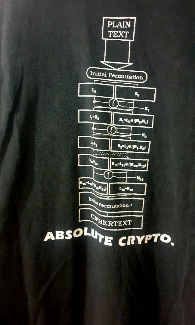 DES Algorithm Tech Tee (Category: Tshirts & Polo Shirts ) located in Taguig. Submitted by thriftedminds (Listing ID 1443889986, Image 3). Description: Item: DES Algorithm (Absolute Crypto) Tech Tee🔥 ‎Size: Gildan Heavy weight Cotton (XL) ‎Width: 23 ‎Length: 30 ‎Condition: Good ‎Issue: Tattered, Hairline, Penhole, Pithole DM to purchase 📩.