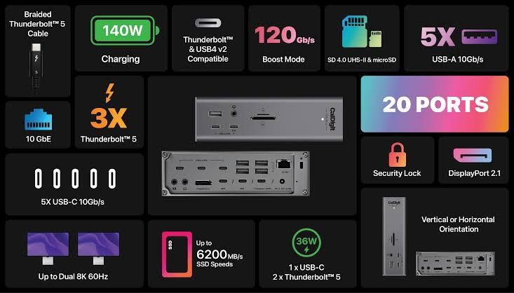 CalDigit TS5 Plus Thunderbolt 5 Docking Station483845631399045122