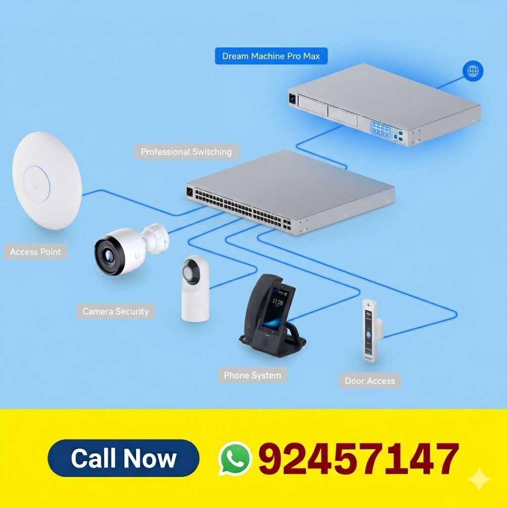 UBIQUITI NETWORK SETUP484970651116513282