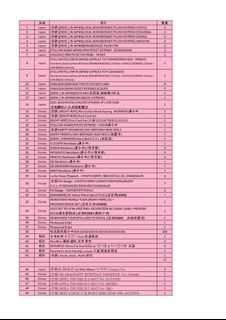 （分類：）位於 。 由 kumaono 提交（商品編號 1444591519，圖片 1）。簡介： 。