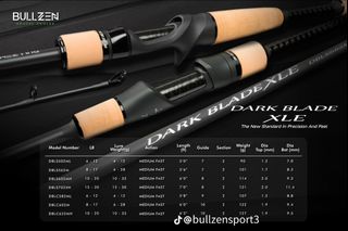 (Category: ) located in . Submitted by onefishing (Listing ID 1441407658, Image 1). Description: .