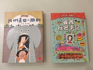 （分類：）位於 。 由 softrock 提交（商品編號 1445009283，圖片 1）。簡介： 。