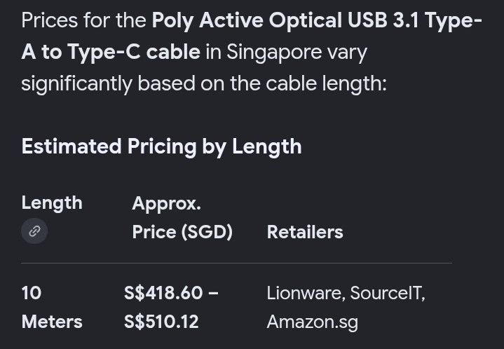 Poly Active Optical USB 3.1 Type-A to Type-C Cable492233939318231041