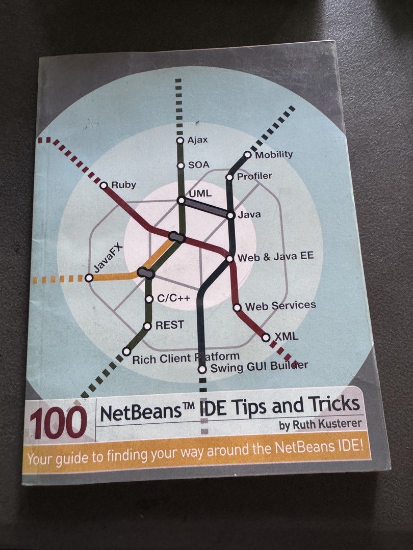 100 NetBeans IDE Tips and Tricks by Ruth Kusterer (Category: Textbooks) located in Quezon City. Submitted by happyreader (Listing ID 1446125090, Image 1). Description: Used - Master NetBeans IDE with this comprehensive book. - Covers source code editing and editor insights. - Learn navigation, project management, and task automation. - Explore the GUI builder, look and feel customization. - Discover time-saving tips and tricks to enhance producti