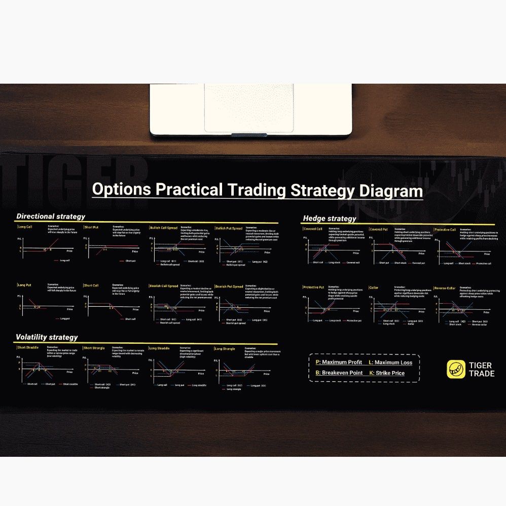 Tiger Brokers Options Strategy Mousepad494275713586309120