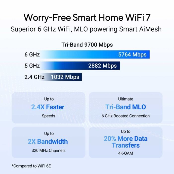 WiFi7 Router494757416514375686
