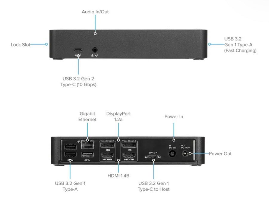 Targus DOCK 192-A Docking Station
