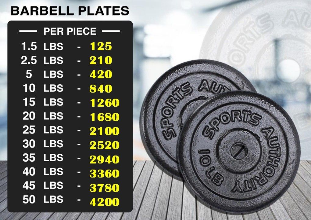 Barbell plates each (Category: Weights & Dumbbells) located in Paranaque City. Submitted by bellemarketing (Listing ID 1441830166, Image 1). Description: Barbell plates for sale Price starts @ 125 🔸️Short bar for sale Php 850 pair For pick up @ q.c.