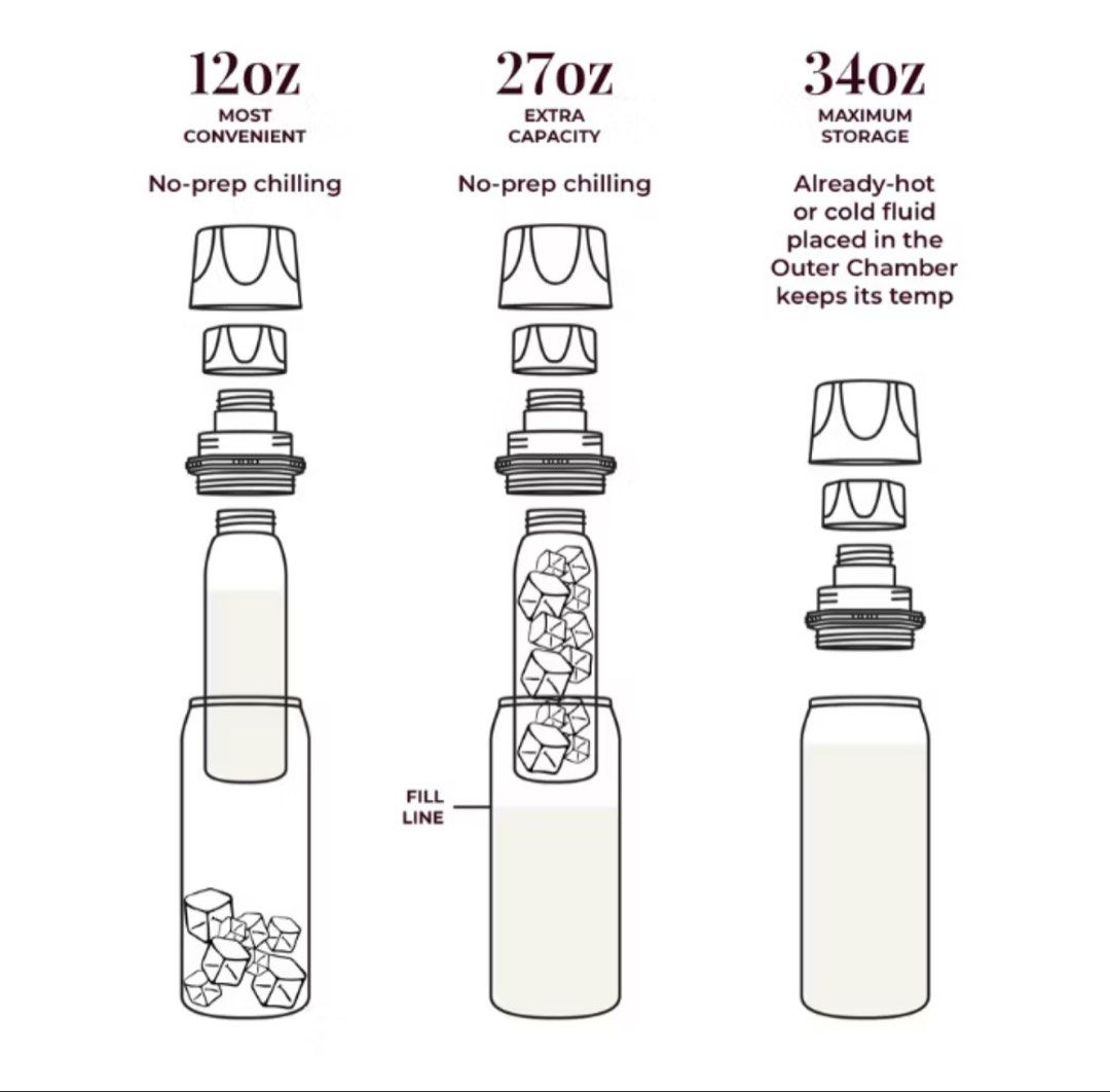 Ceres Chill Insulated Bottle with Breast Pump Adapters (Category: Breastfeeding & Bottle Feeding) located in Santa Rosa. Submitted by safewind.dc076f (Listing ID 1442323218, Image 2). Description: LIKE NEW (Used less than 5x) Will use this sana for travel pero may freezer yung hotel namin so we ended up using the ice packs and cooler bag instead. - Ceres Chill insulated bottle in navy blue - Includes two clear plastic breast pump adapters - Comes